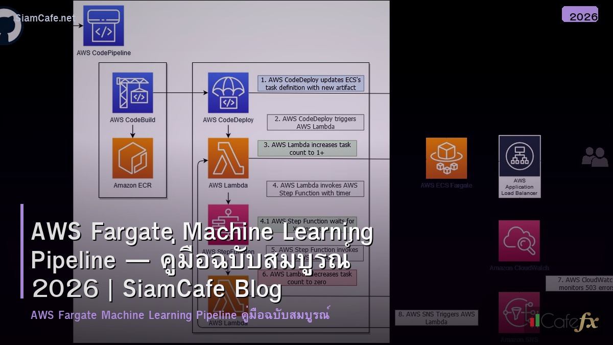 aws fargate machine learning pipeline