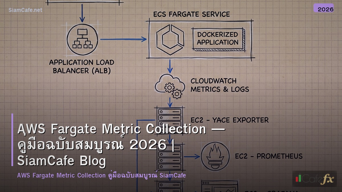 aws fargate metric collection