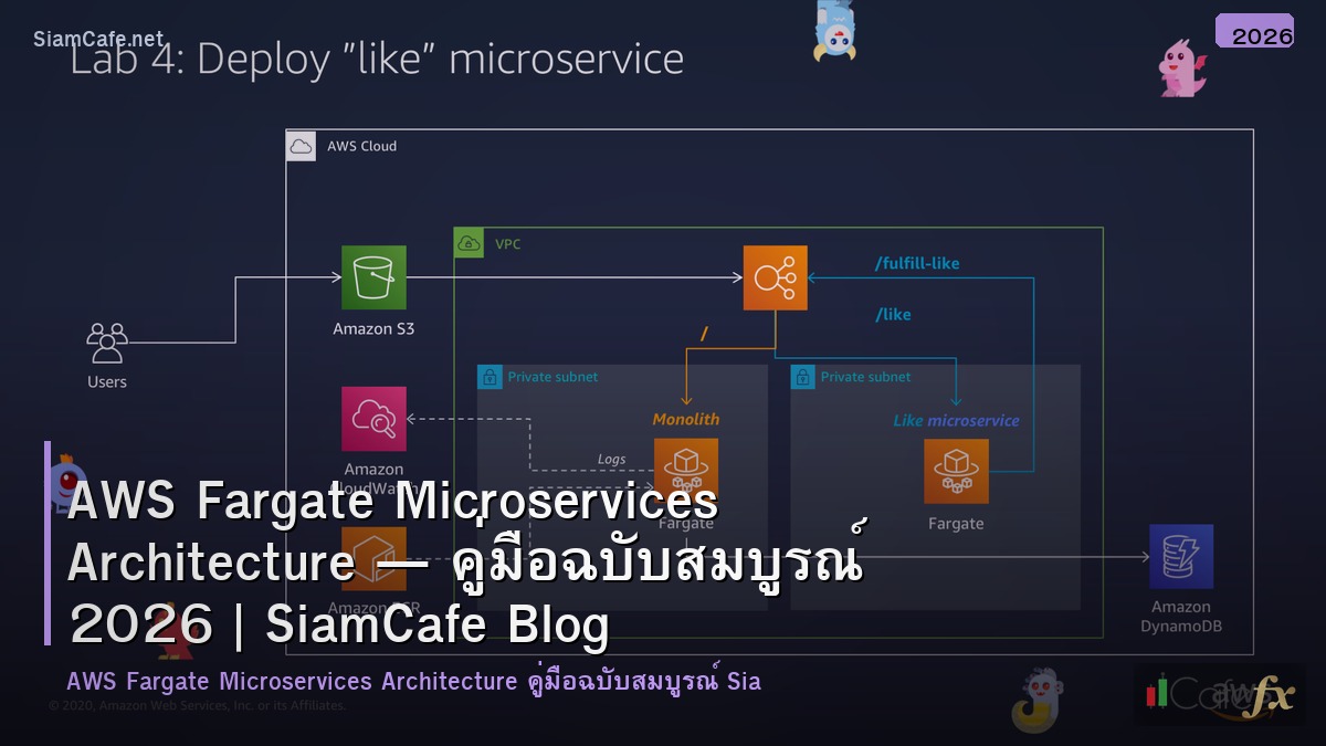 aws fargate microservices architecture