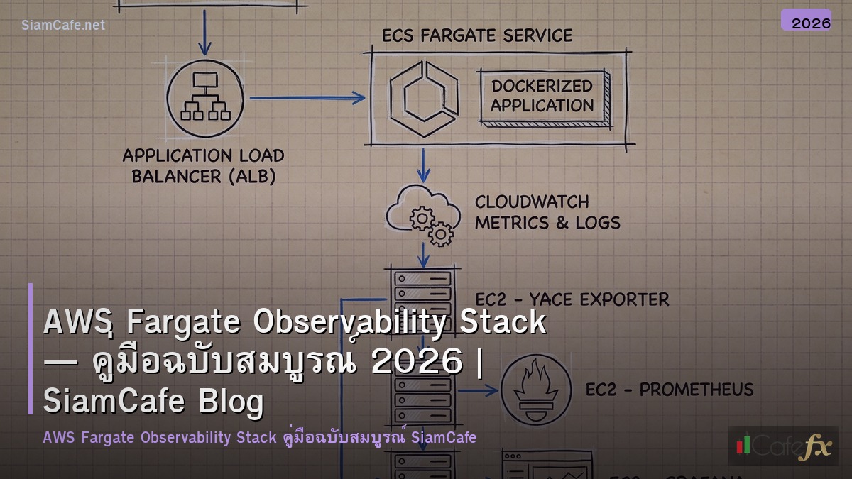 aws fargate observability stack