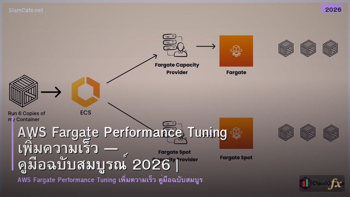 aws fargate performance tuning เพมความเรว