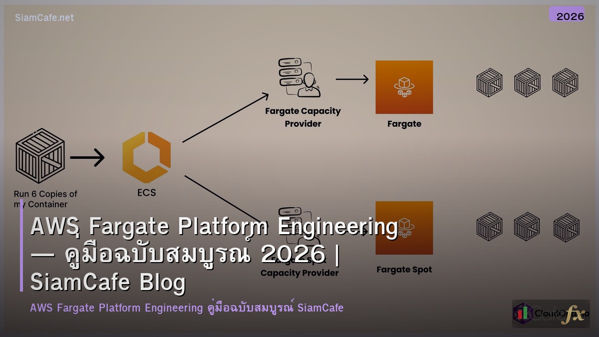 aws fargate platform engineering