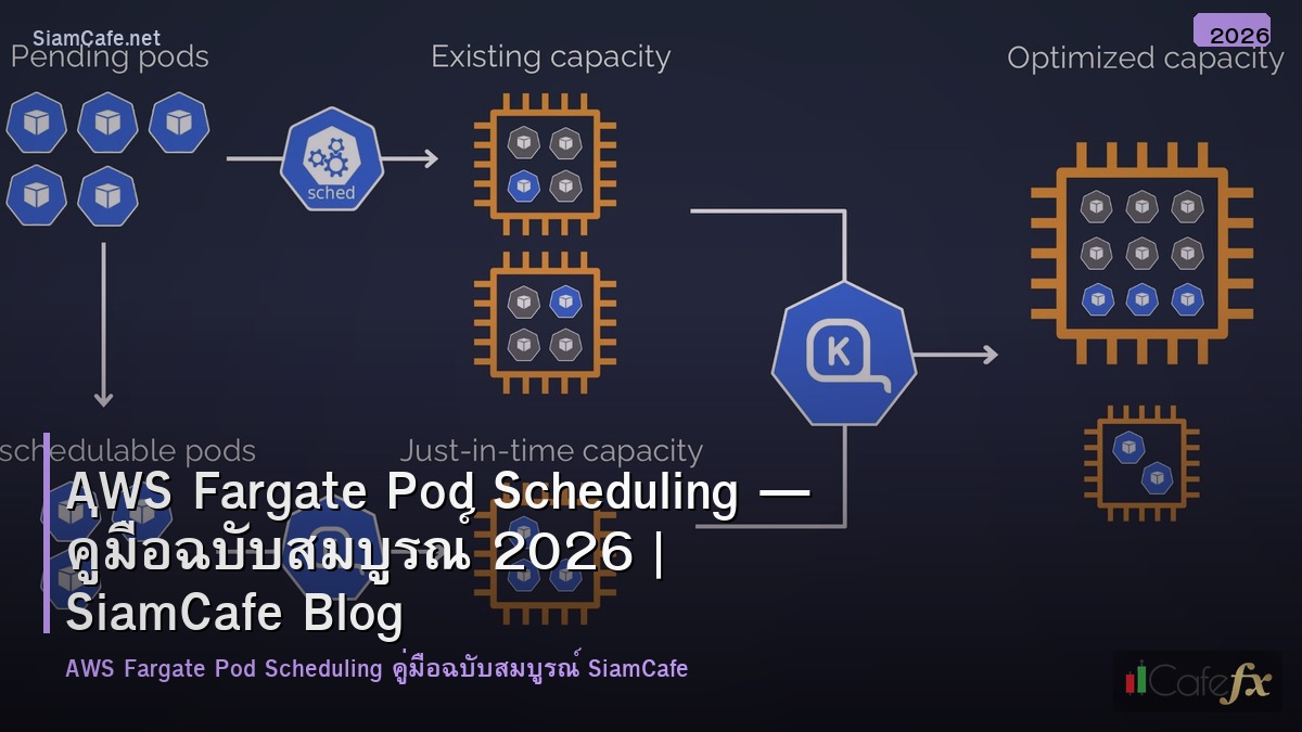 aws fargate pod scheduling