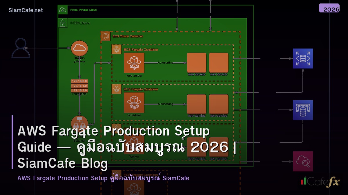 aws fargate production setup guide