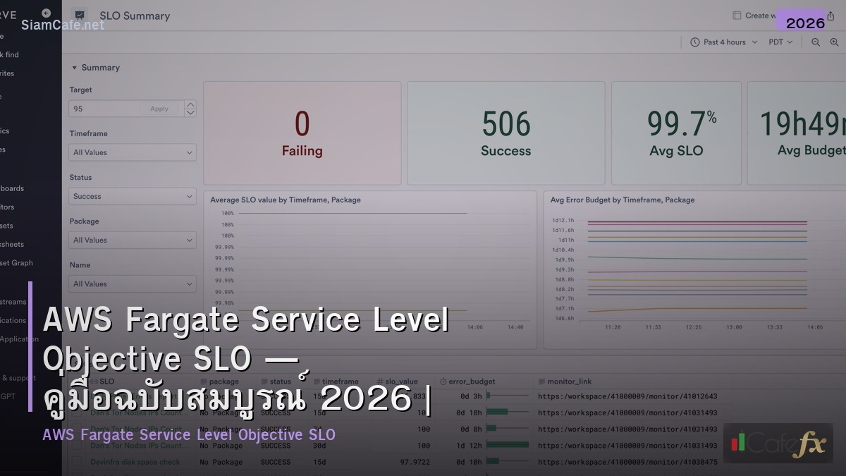 aws fargate service level objective slo