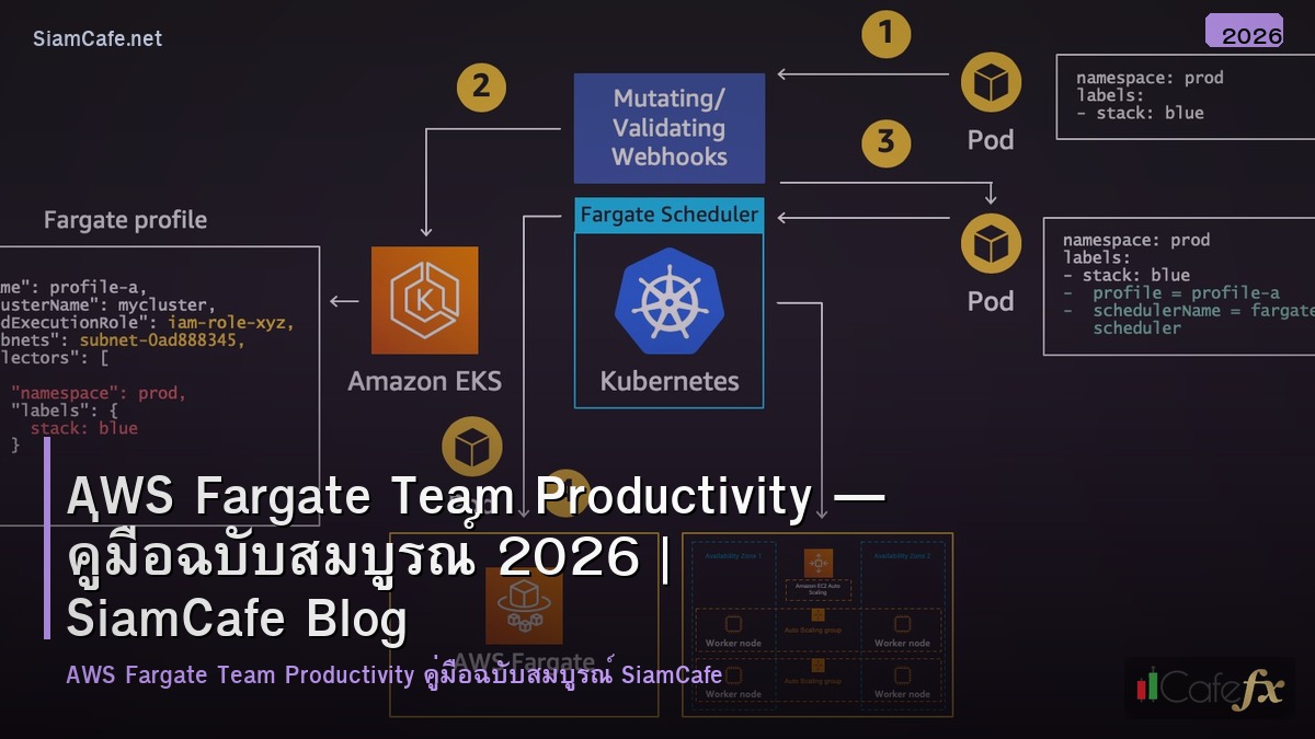 aws fargate team productivity