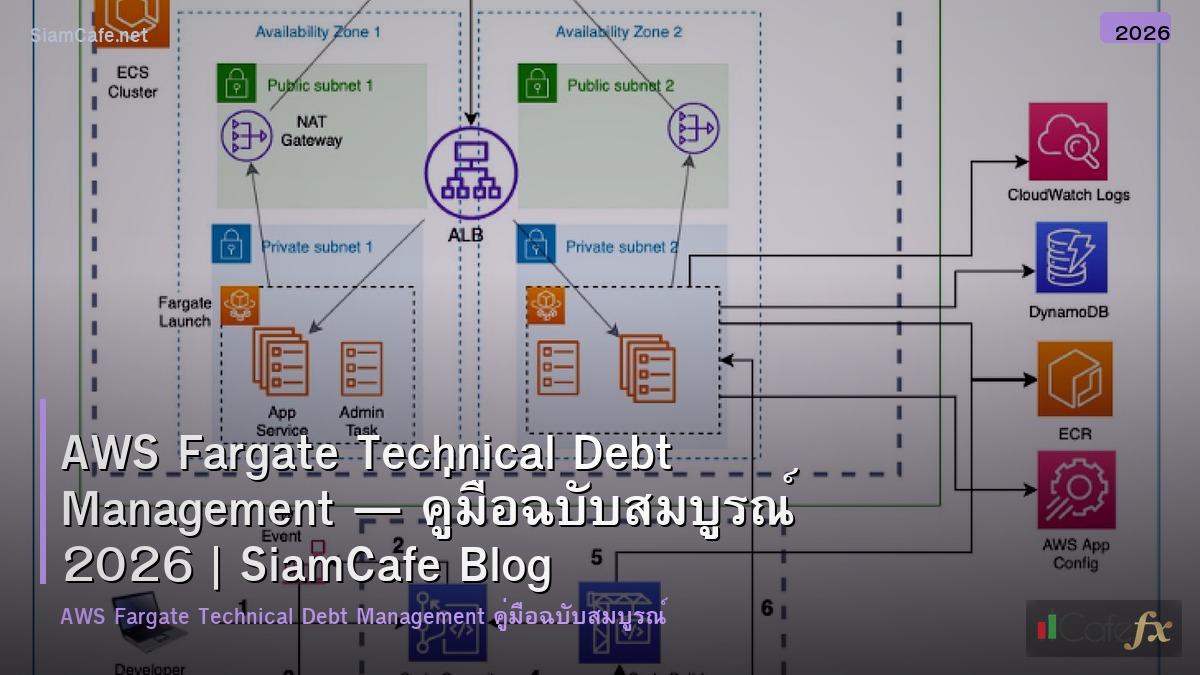 aws fargate technical debt management
