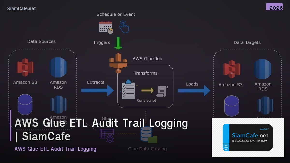 aws glue etl audit trail logging