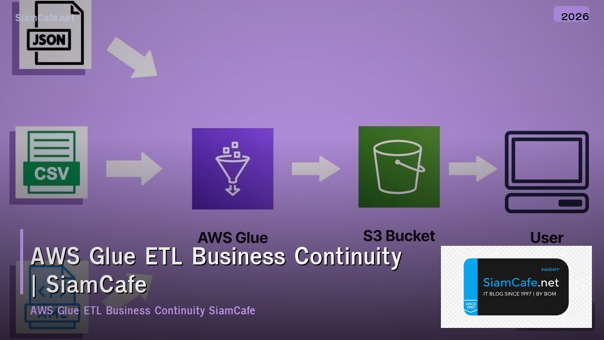 aws glue etl business continuity