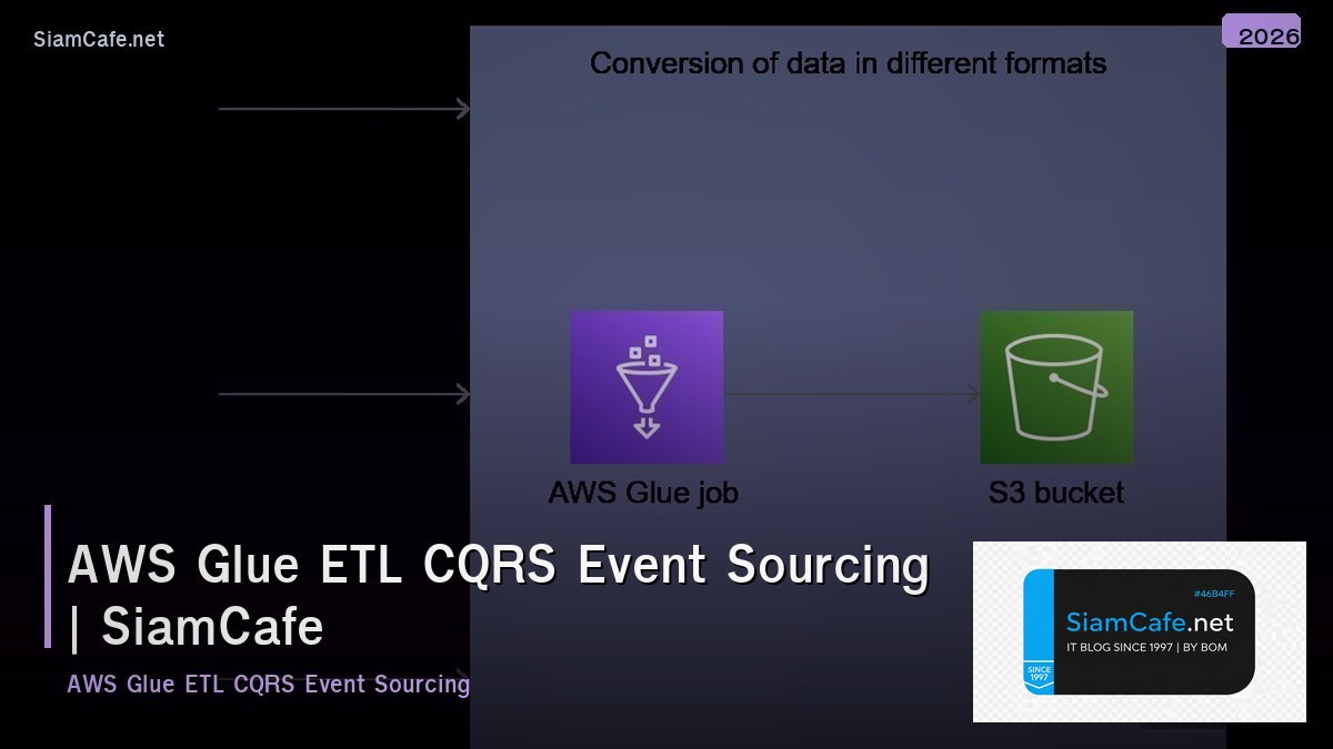 aws glue etl cqrs event sourcing