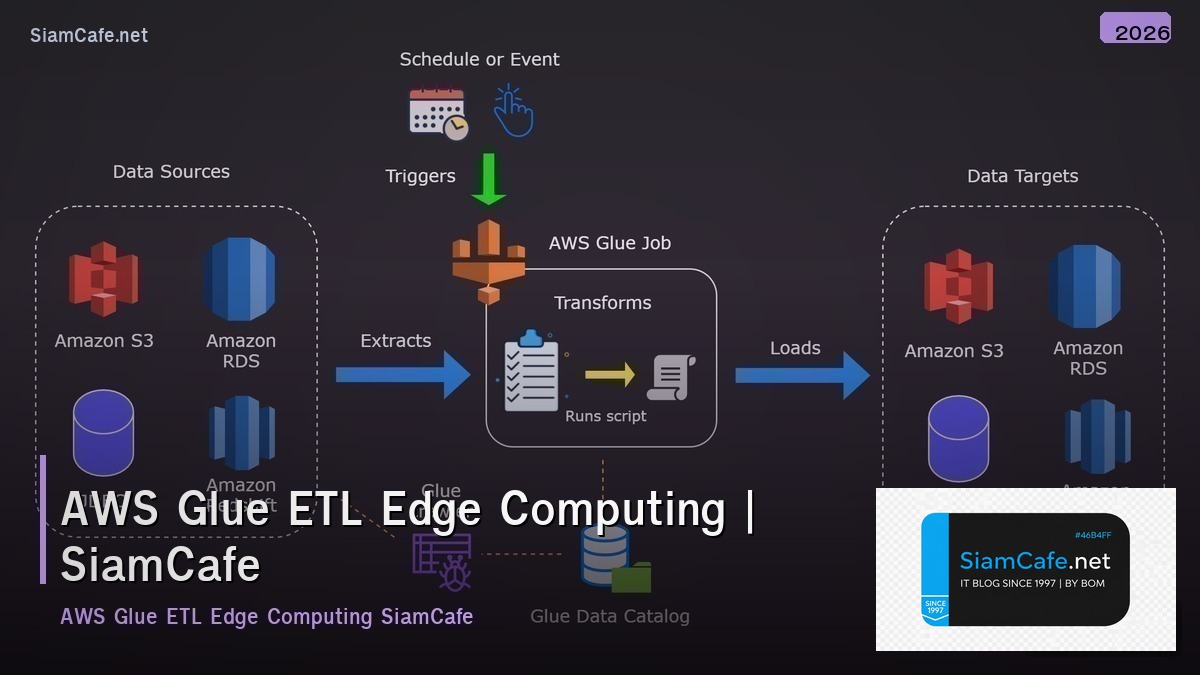 aws glue etl edge computing