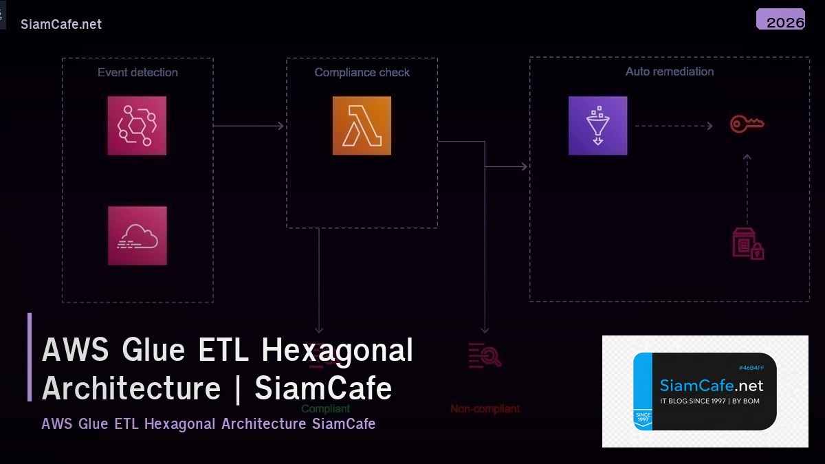 aws glue etl hexagonal architecture