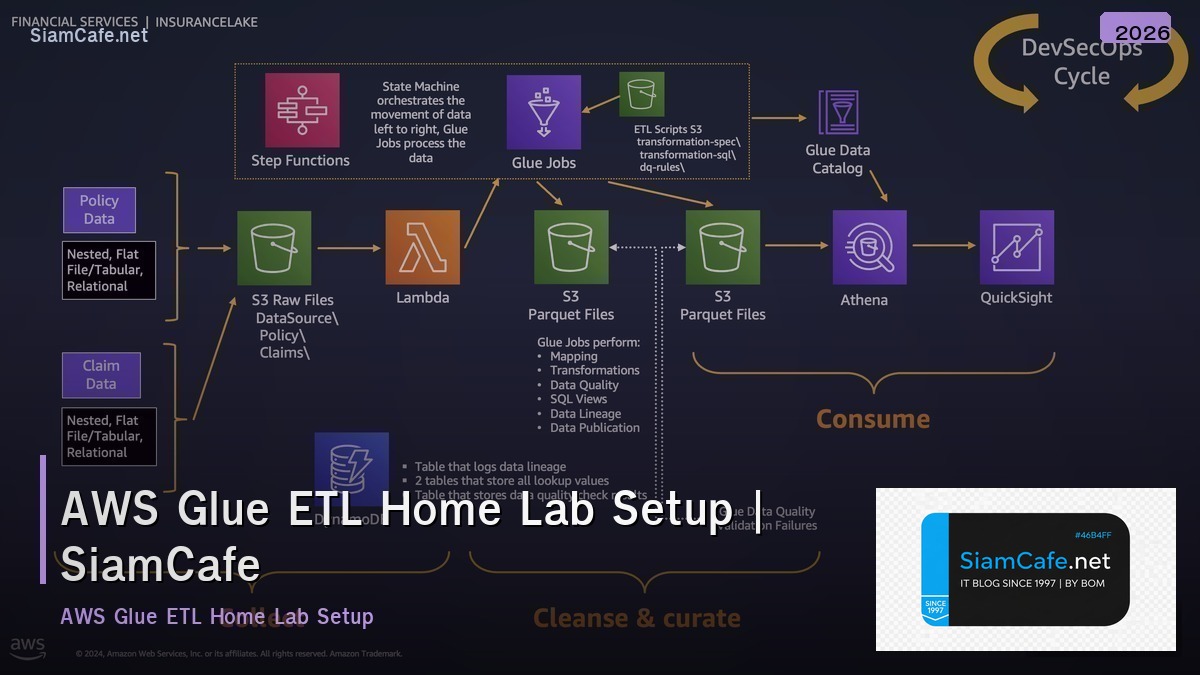 aws glue etl home lab setup
