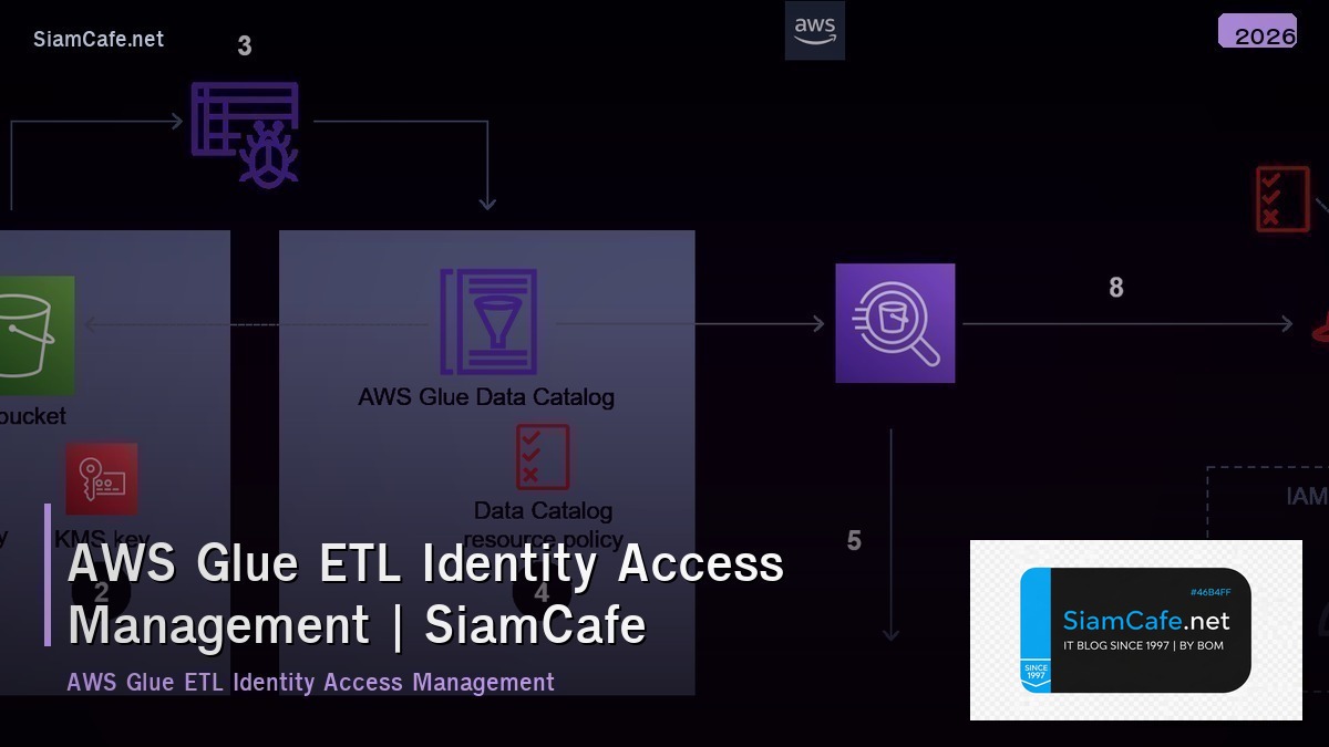 aws glue etl identity access management