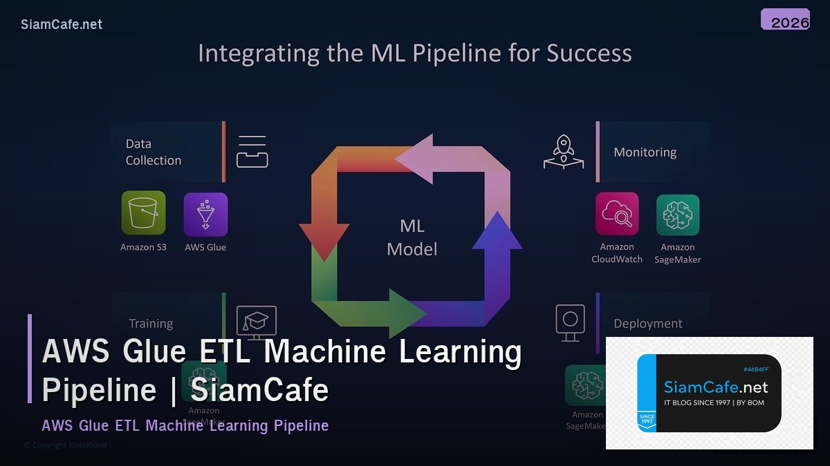 aws glue etl machine learning pipeline