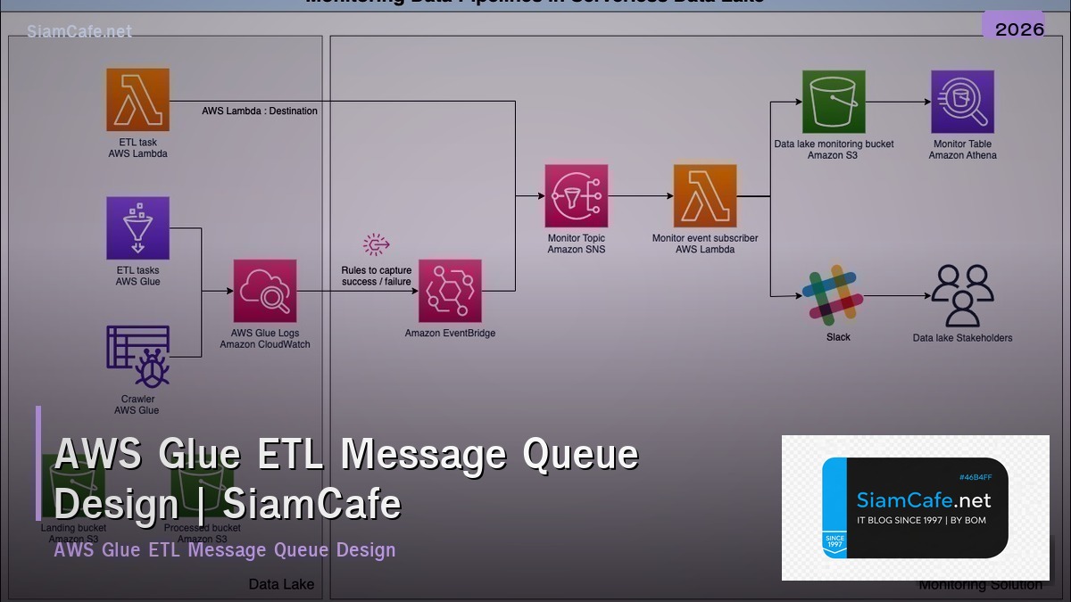 aws glue etl message queue design