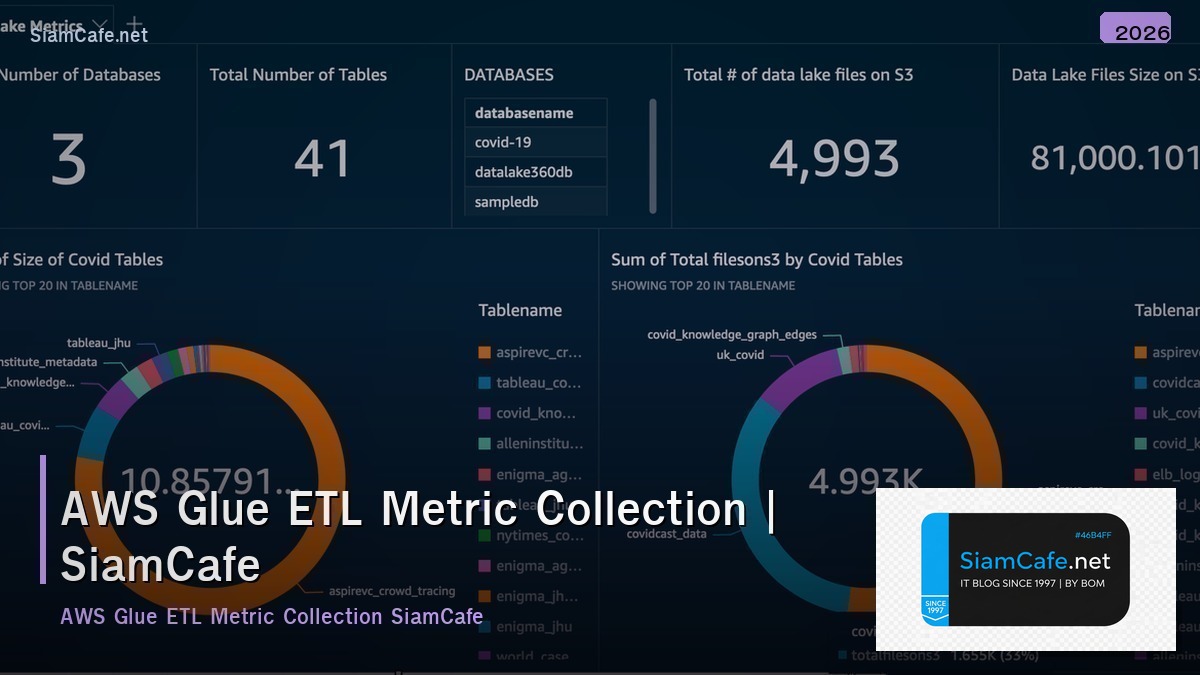 aws glue etl metric collection