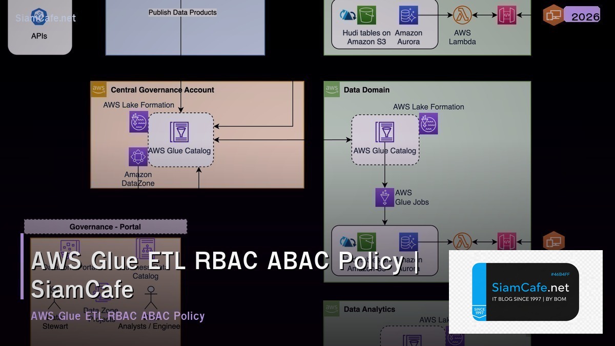 aws glue etl rbac abac policy