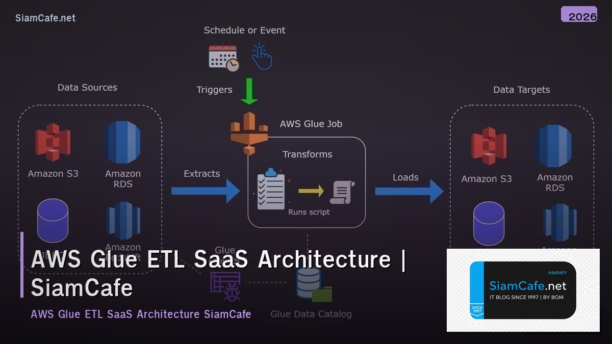 aws glue etl saas architecture