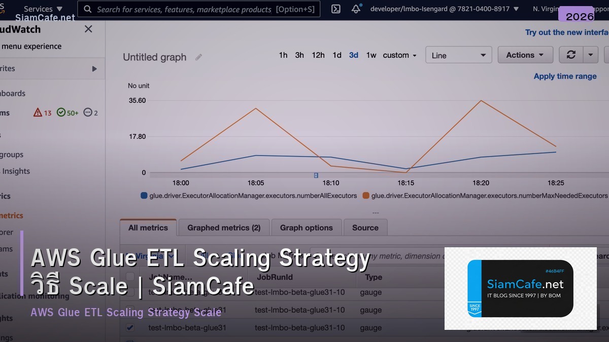 aws glue etl scaling strategy วธ scale