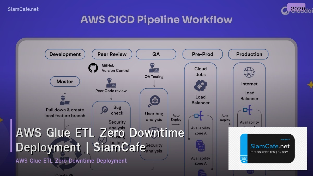 aws glue etl zero downtime deployment