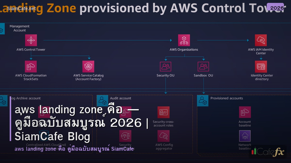 aws landing zone คอ