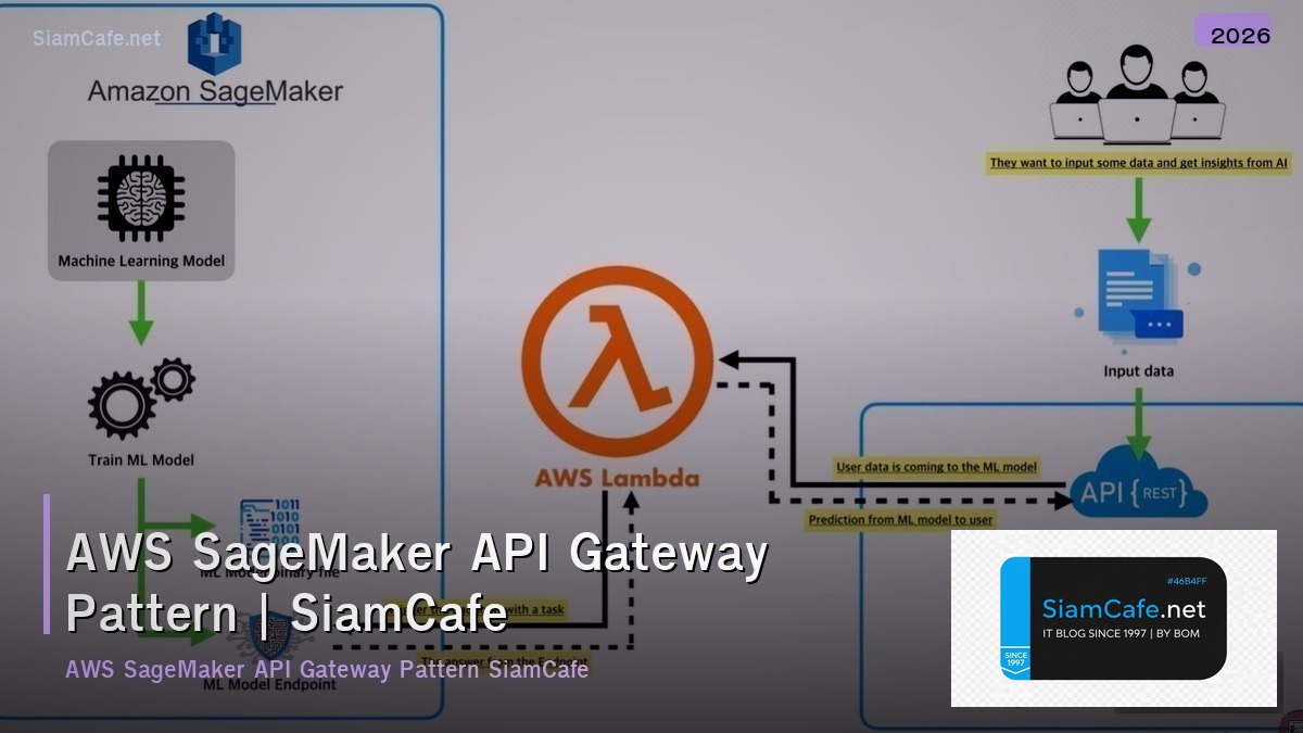 aws sagemaker api gateway pattern