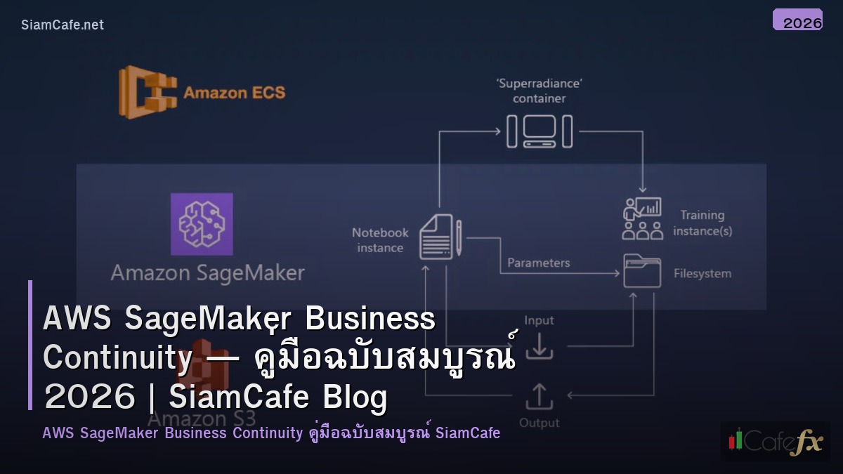 aws sagemaker business continuity