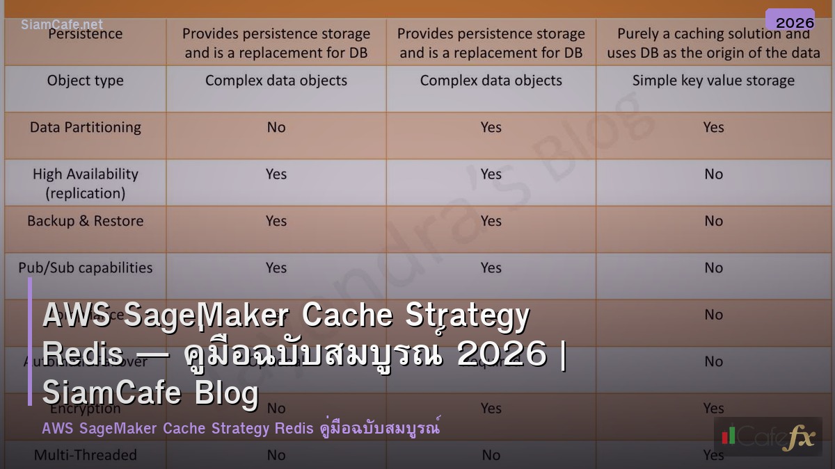 aws sagemaker cache strategy redis