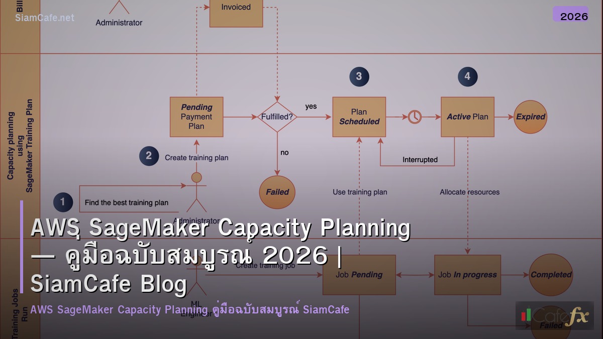 aws sagemaker capacity planning