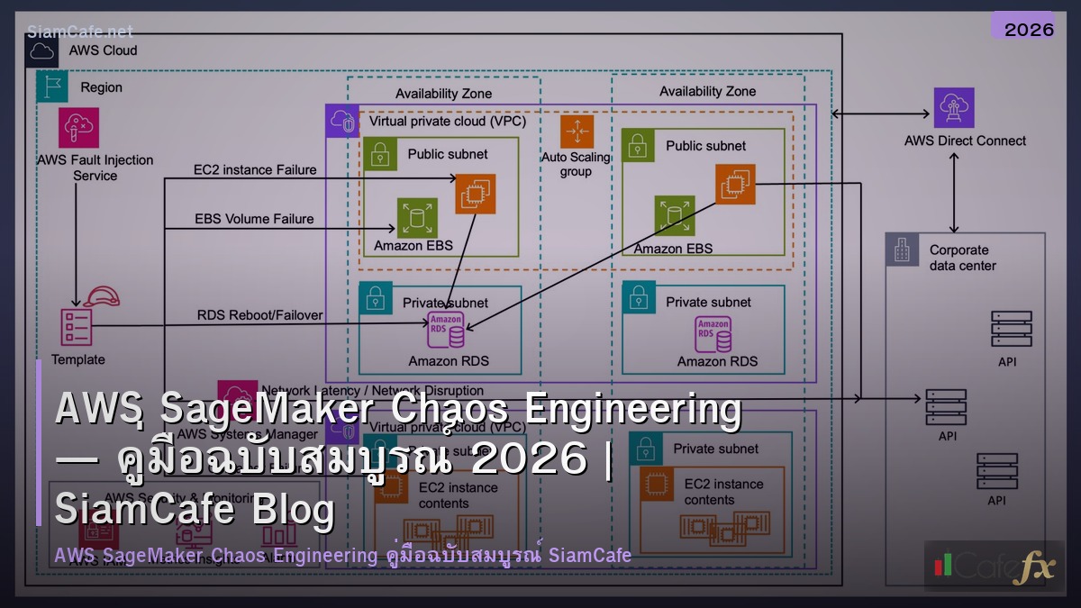 aws sagemaker chaos engineering