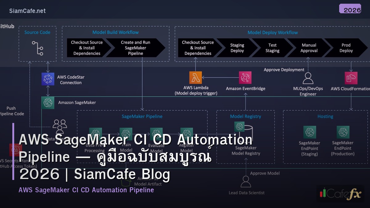 aws sagemaker ci cd automation pipeline