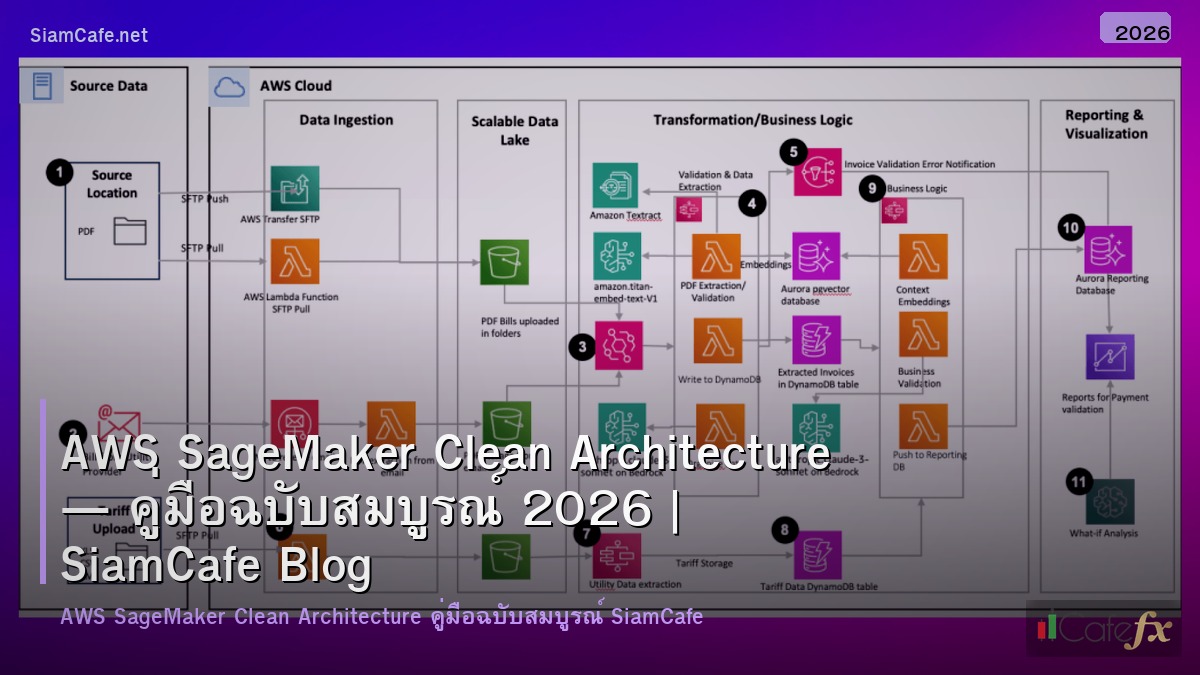 aws sagemaker clean architecture