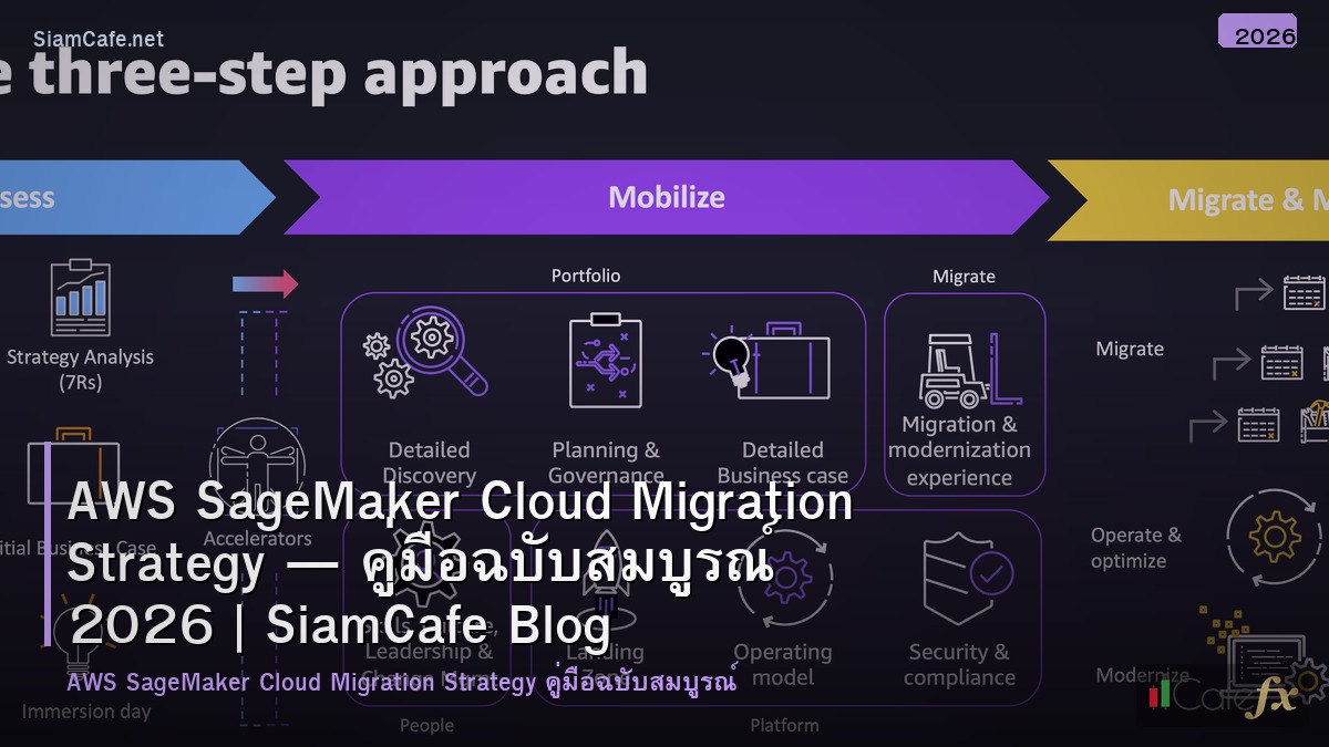 aws sagemaker cloud migration strategy