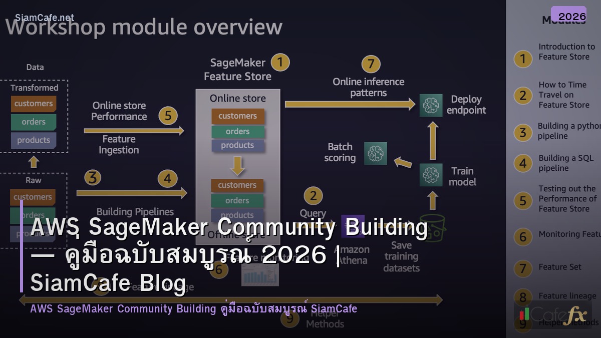 aws sagemaker community building