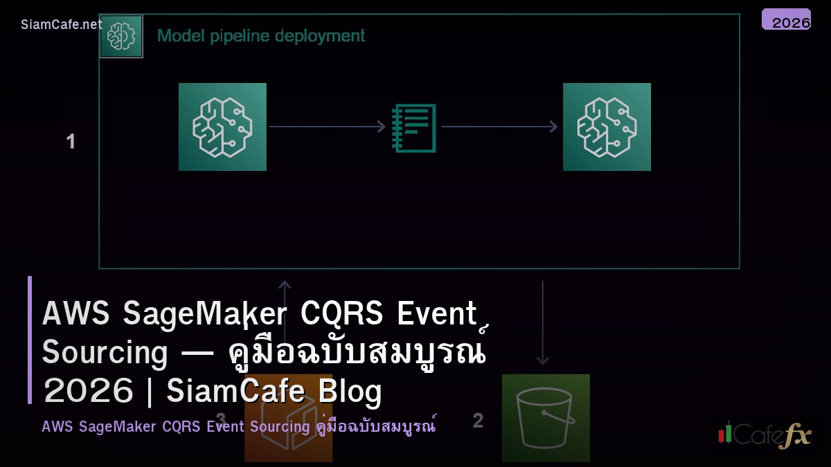 aws sagemaker cqrs event sourcing