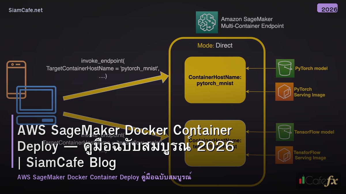 aws sagemaker docker container deploy
