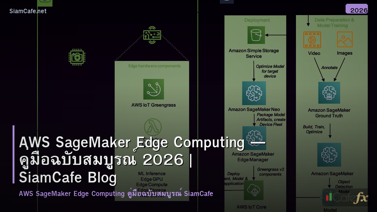 aws sagemaker edge computing