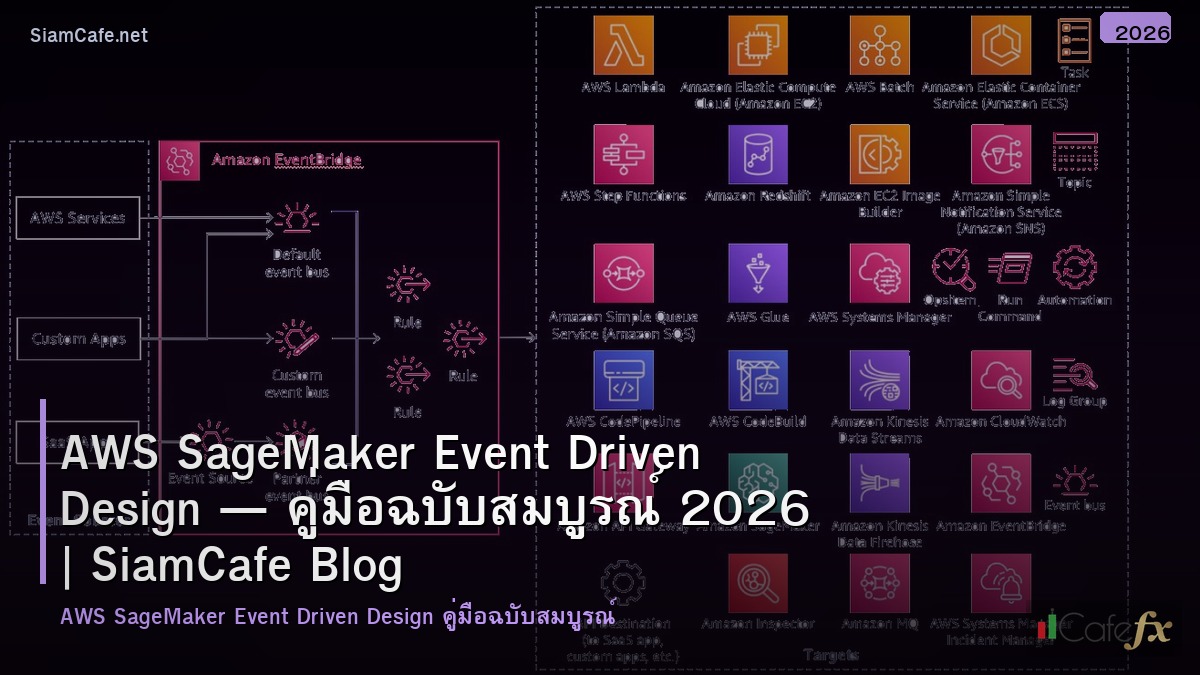 aws sagemaker event driven design