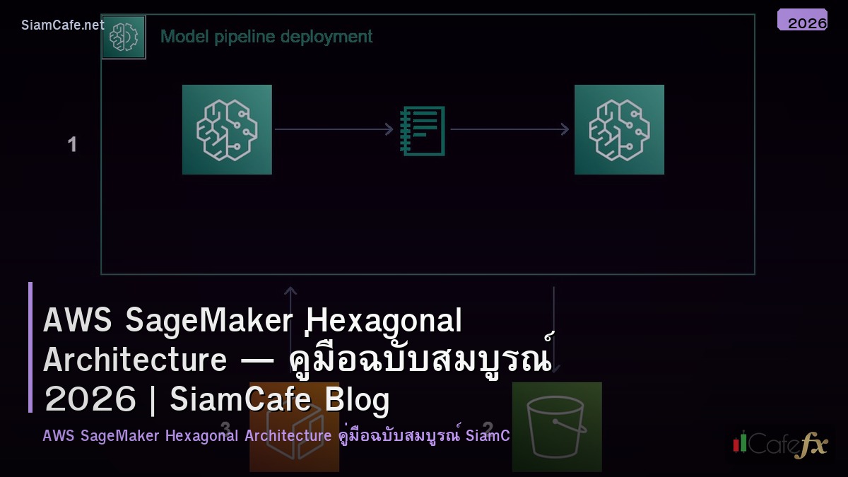 aws sagemaker hexagonal architecture