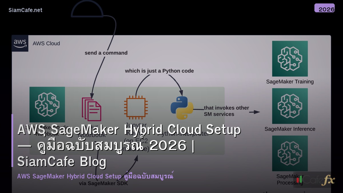 aws sagemaker hybrid cloud setup