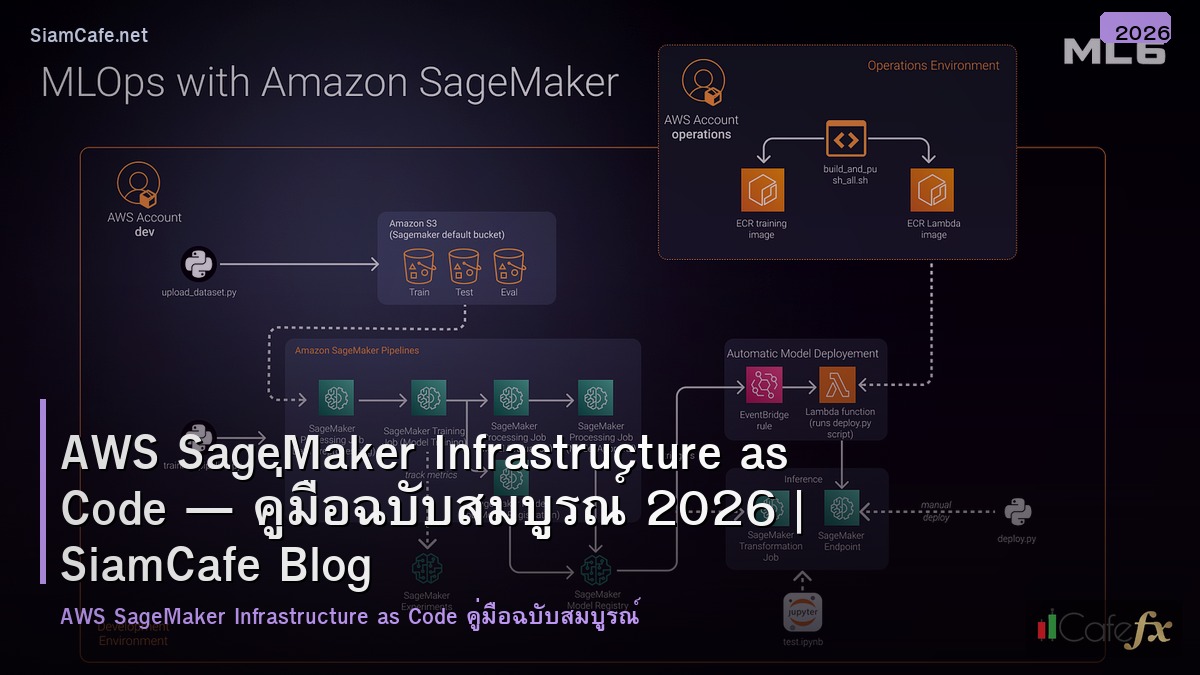 aws sagemaker infrastructure as code