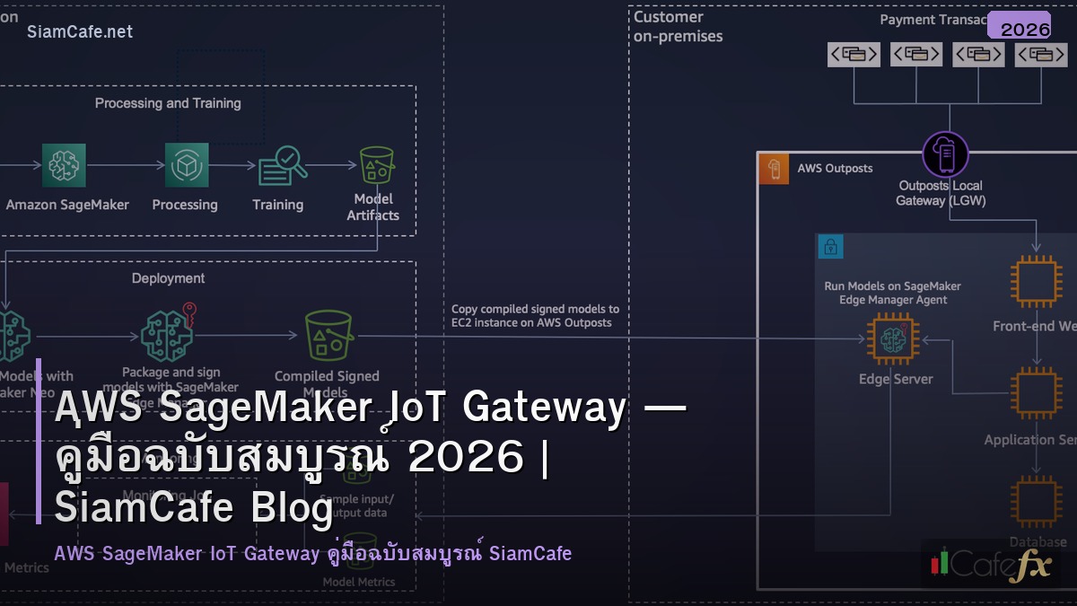 aws sagemaker iot gateway