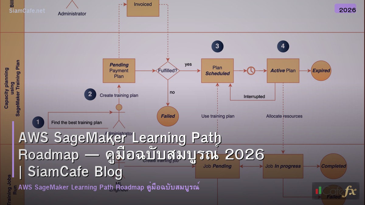aws sagemaker learning path roadmap