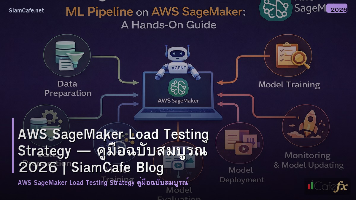 aws sagemaker load testing strategy