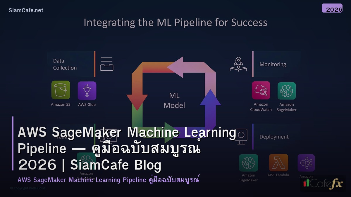 aws sagemaker machine learning pipeline