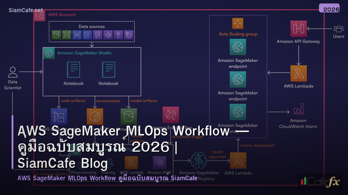 aws sagemaker mlops workflow