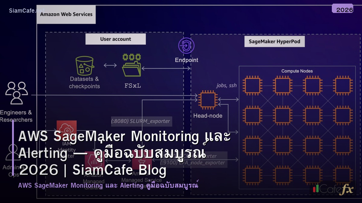 aws sagemaker monitoring และ alerting
