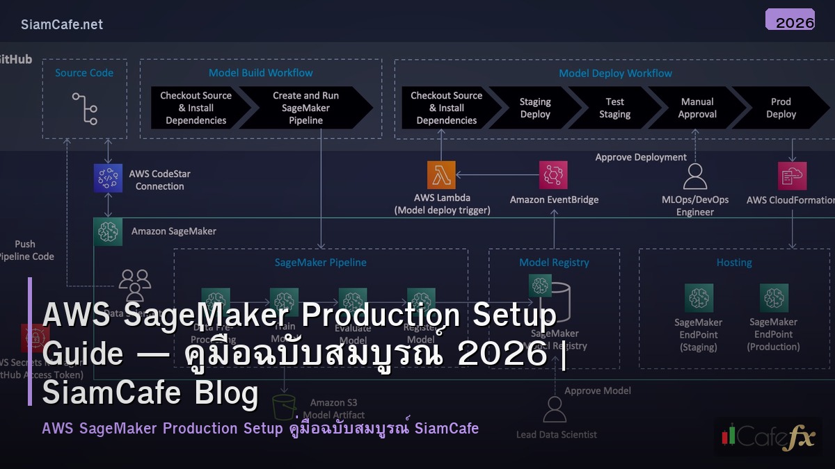 aws sagemaker production setup guide