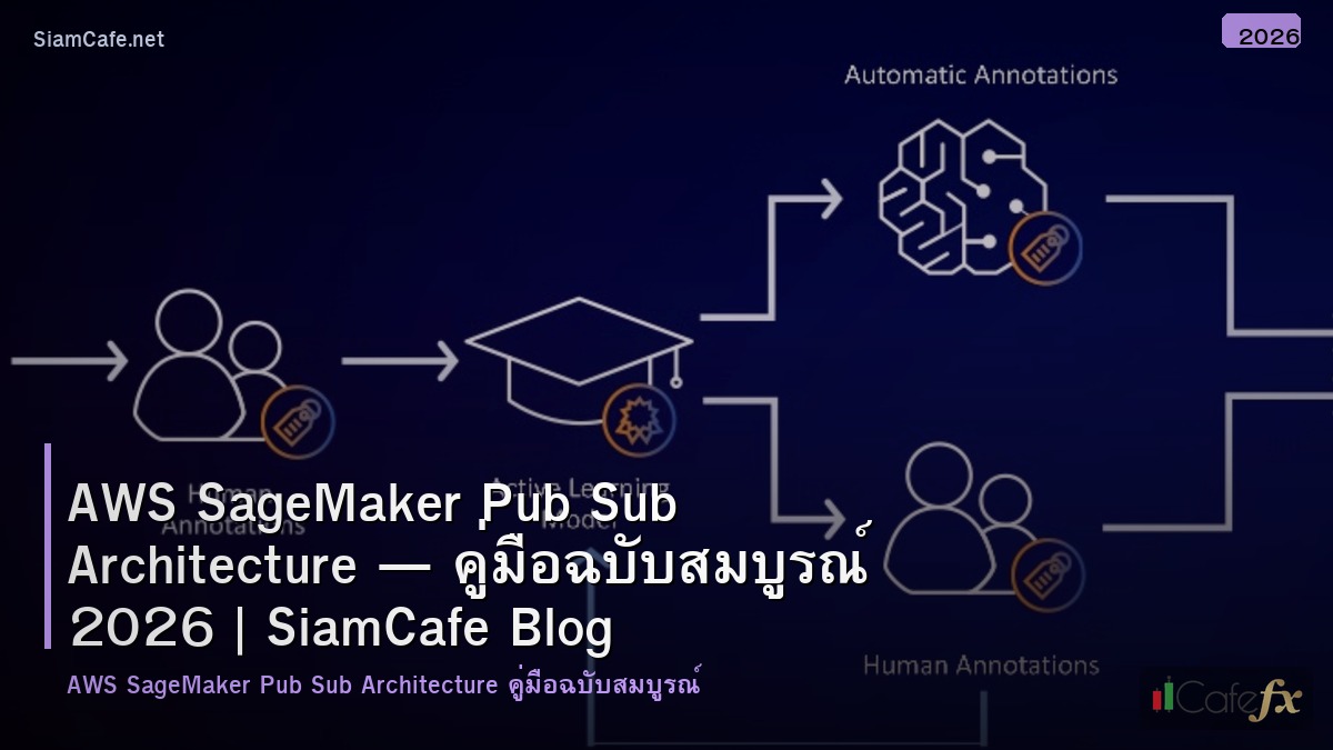 aws sagemaker pub sub architecture